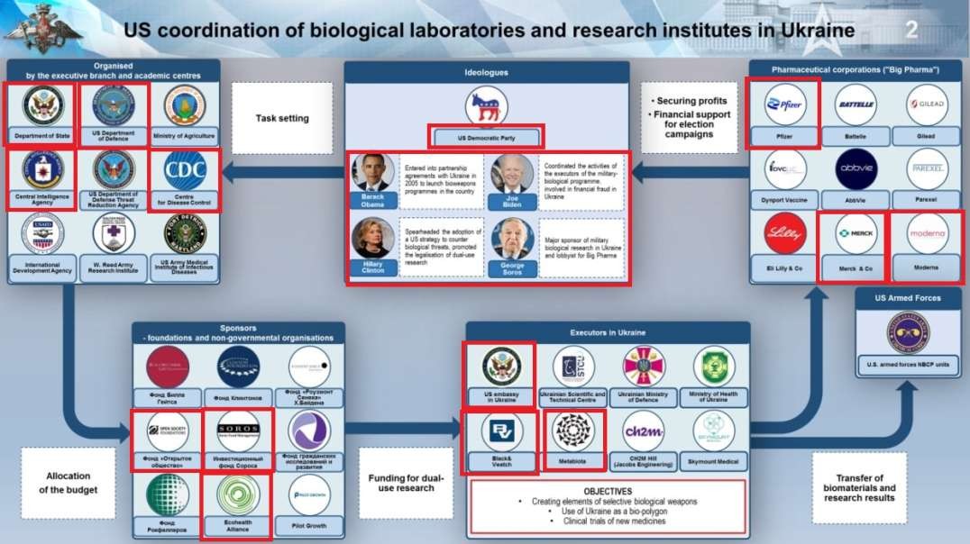 Democratic Party Used Bio Labs In Ukraine To Let Big Pharma Bypass Safety Standards In Exchange For Donations