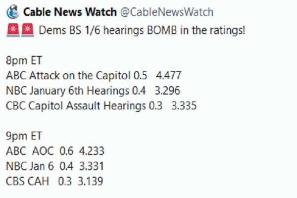 HA! Major FLOP, as expected! "The evening newscasts on CBS, NBC & ABC average anywhere from 18 to 20 million viewers combined on a typical night. Those newscasts do not air in prime..