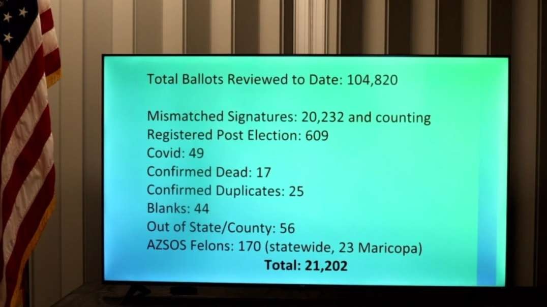 AZ Audit Update: New Minimal 5% Analysis Finds Double Illegal Ballots Than Margin Of Victory